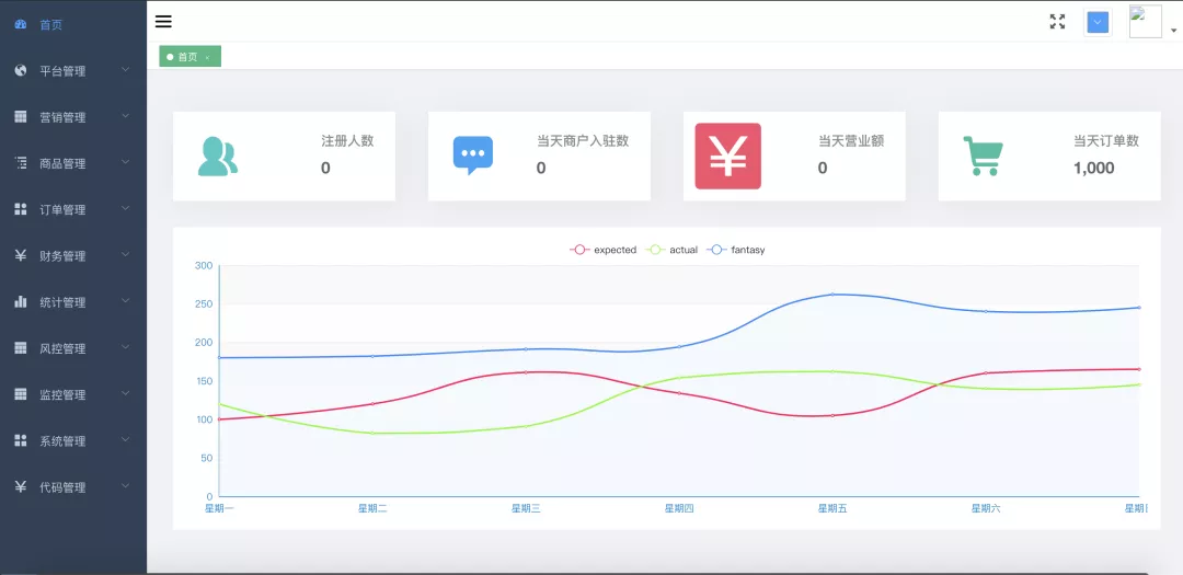 推薦 7 個熱門電商 GitHub 項目