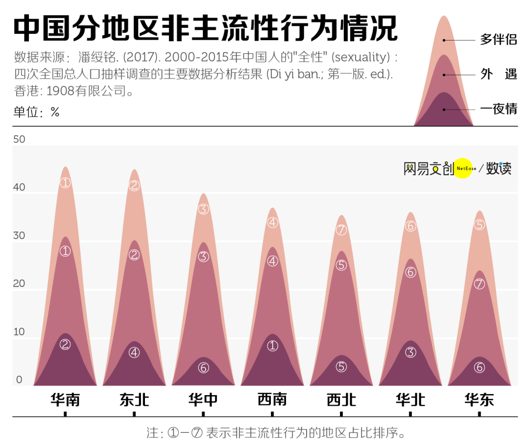 这一份出轨率的调查报告，到底说明了什么？