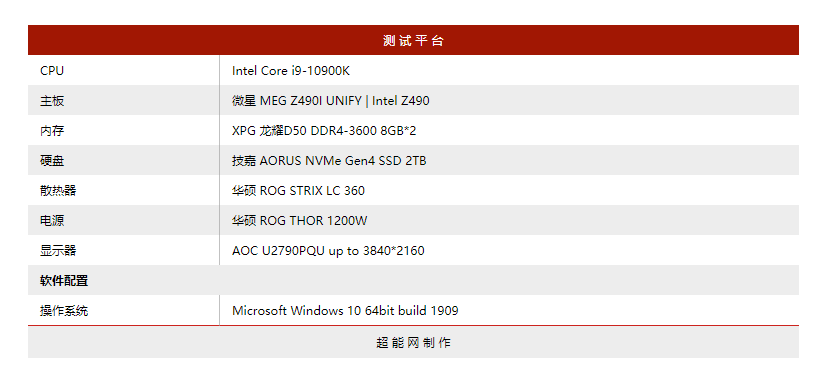 XPG 龙耀D50 DDR4-3600内存评测：外观帅气 超频潜力可观