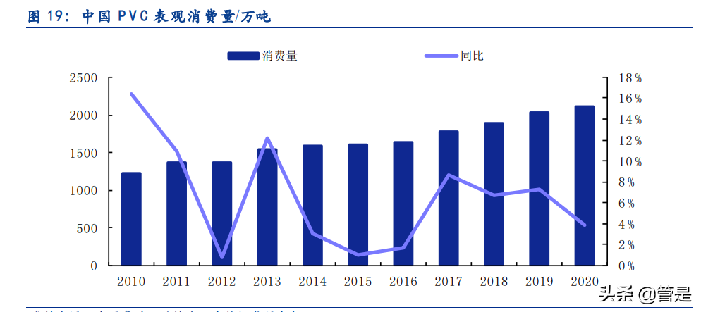 佳先股份专题报告：PVC热稳定助剂有优势，产能释放&收购快速增长