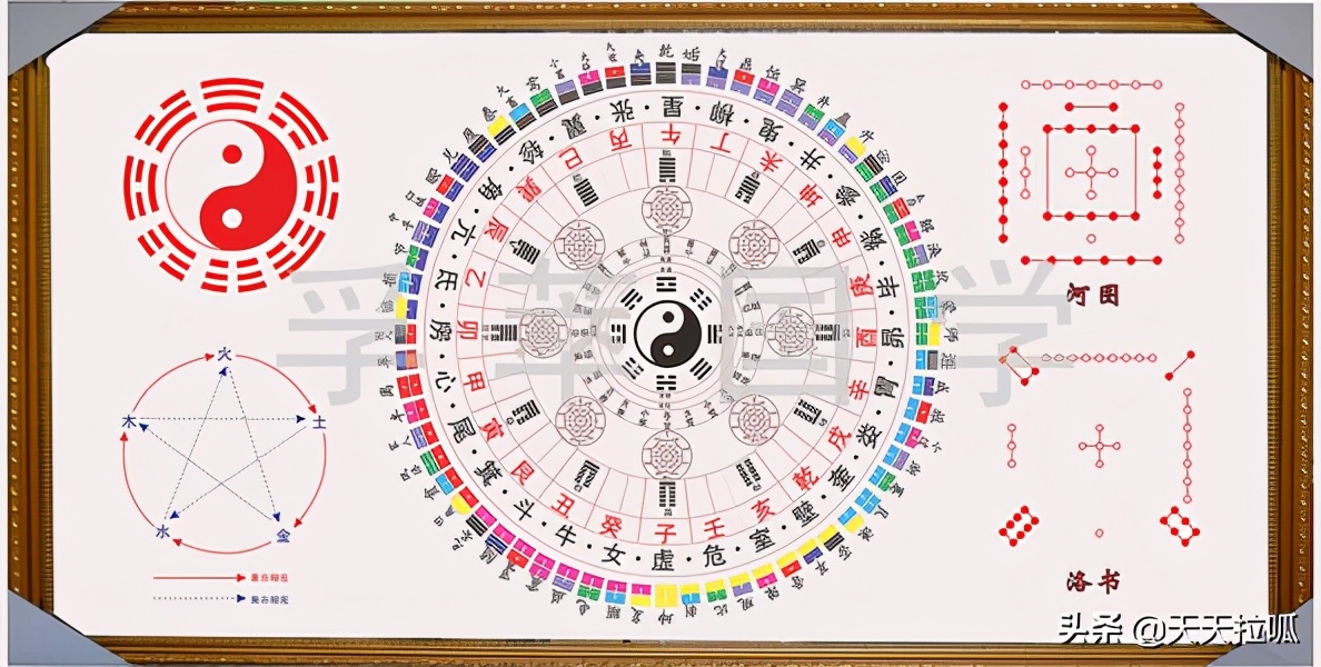 《河圖洛書》真的沒有那么神秘，其實(shí)它就是當(dāng)初的太極圖