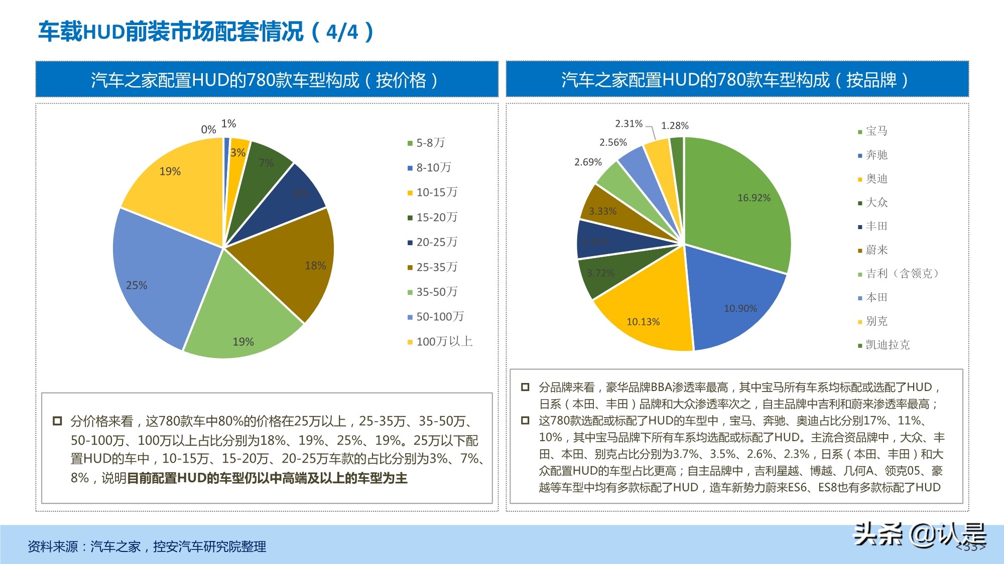 汽车抬头显示（HUD）产业发展深度研究报告