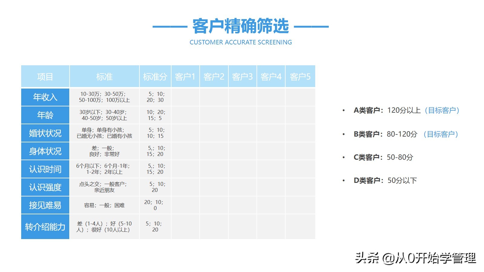 销冠销售技能分享：顾问式营销  (落地版)