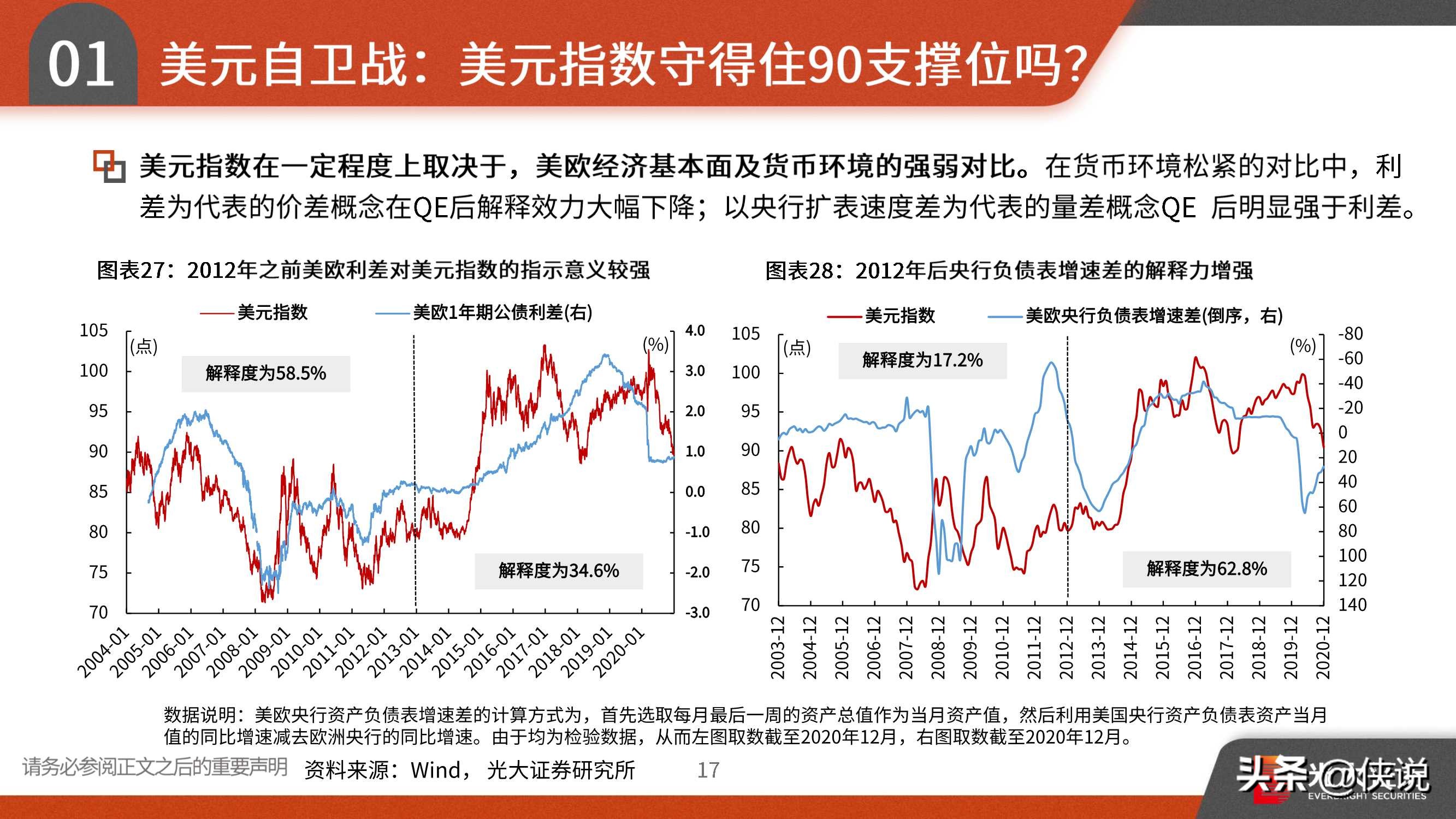 2021年宏观中期策略：趁势而上，全球复苏、货币微松、中美缓和