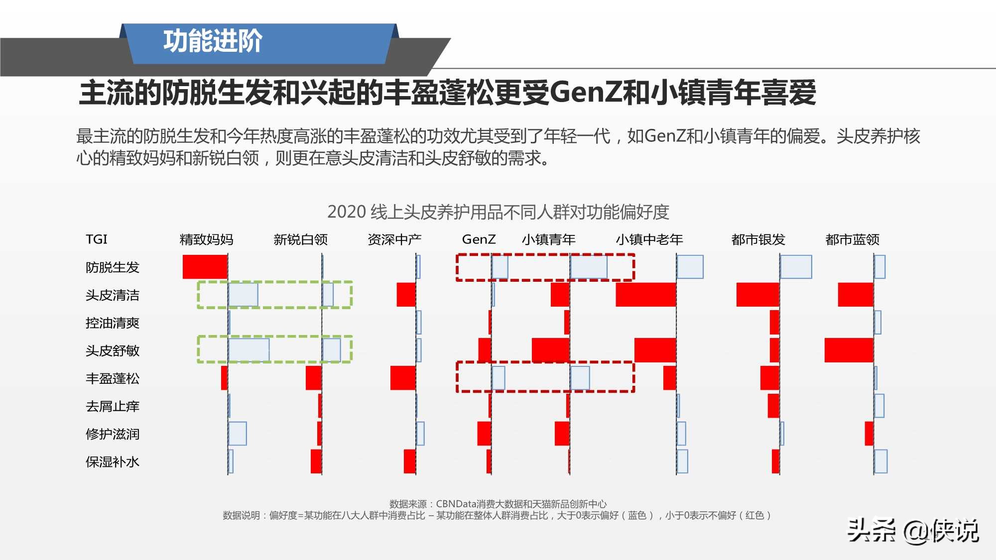 阿里研究院：2021头皮养护趋势报告