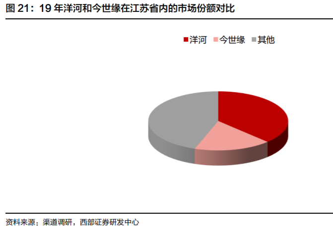 今世缘投资价值分析：核心优势与成长机会