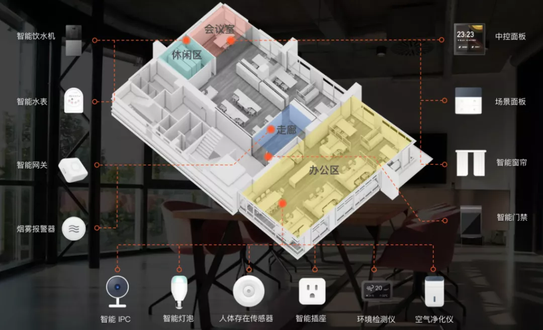 付不起的电费水费，关不起的办公设备，办公空间智能化有何妙法？