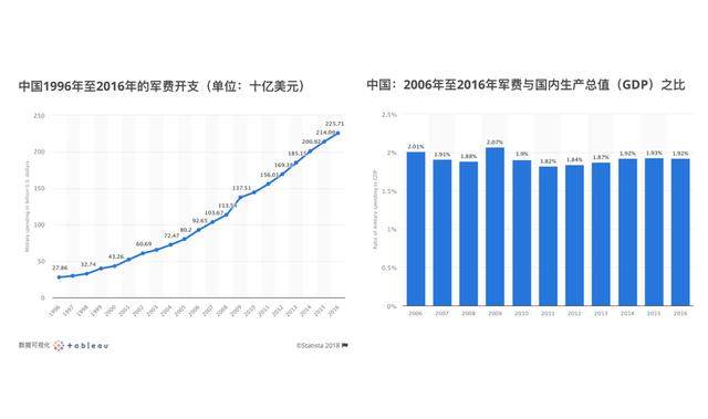 数据分析升级核武库并不是军备竞赛