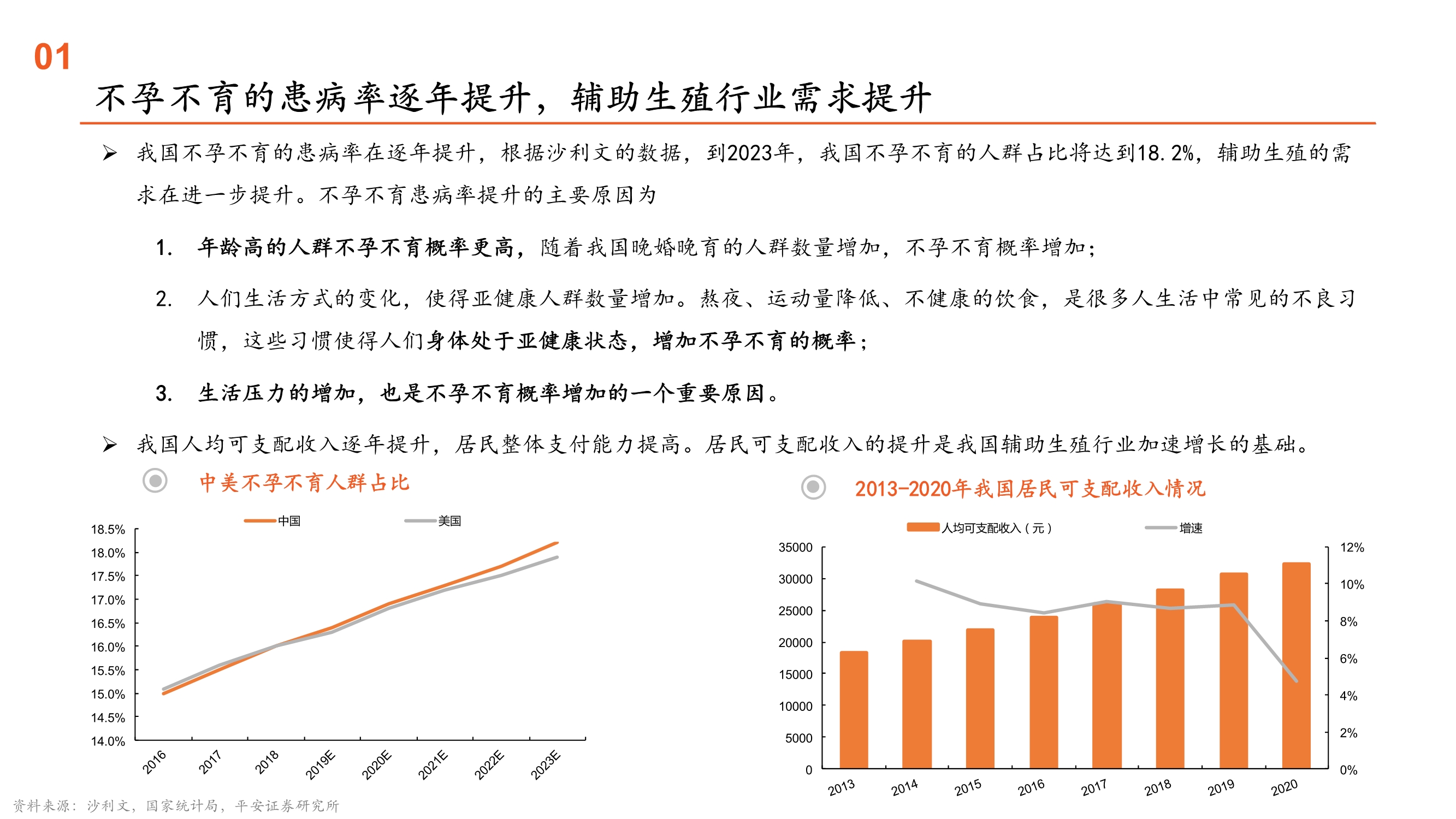 辅助生殖行业全景图：受益人口新政的消费升级黄金赛道