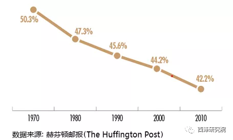 赵建：全球正在穿越史无前例的“断裂带”，暗