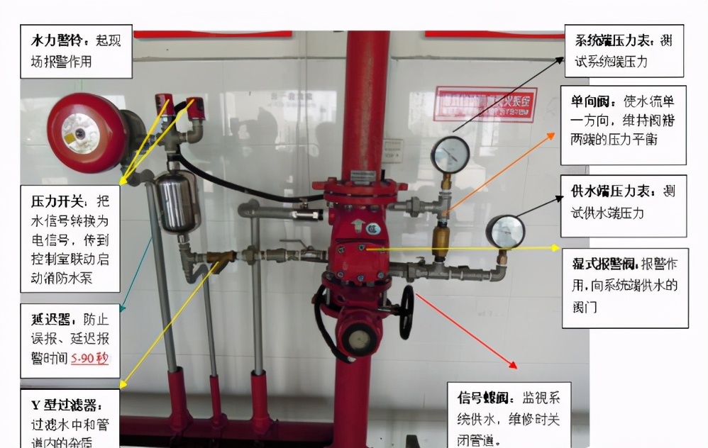 中级消防设施操作员技能实操要点、分值及图解！（2020版）