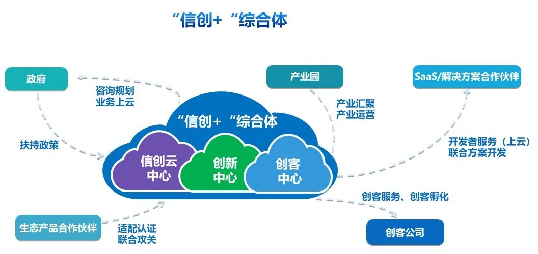 �й�ϵͳ������Ŵ���ҵ������ս�������������»���