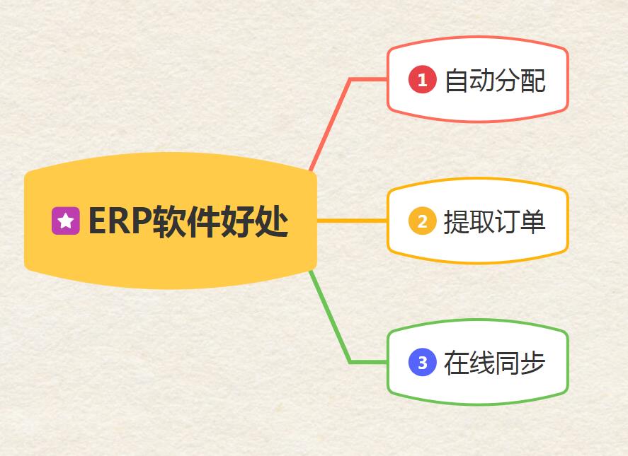 电商运营主要是做什么的（阐述电商运营日常工作内容）