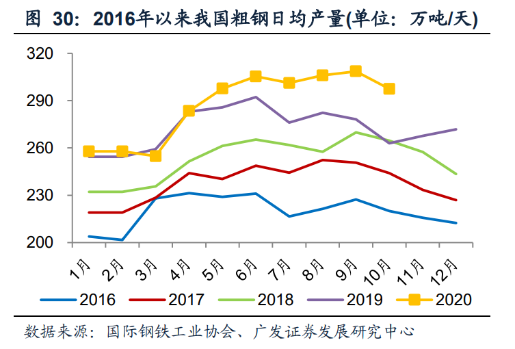 钢铁行业投资策略：双循环驱动供需改善，看好优质龙头投资机会