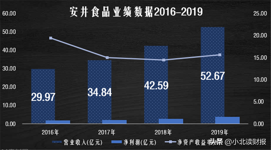 靠做火锅丸子上市，一年能卖50个亿，看安井食品