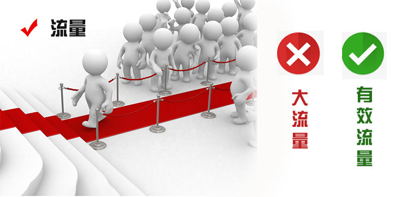 你的推广为什么有关键词排名、没电话？