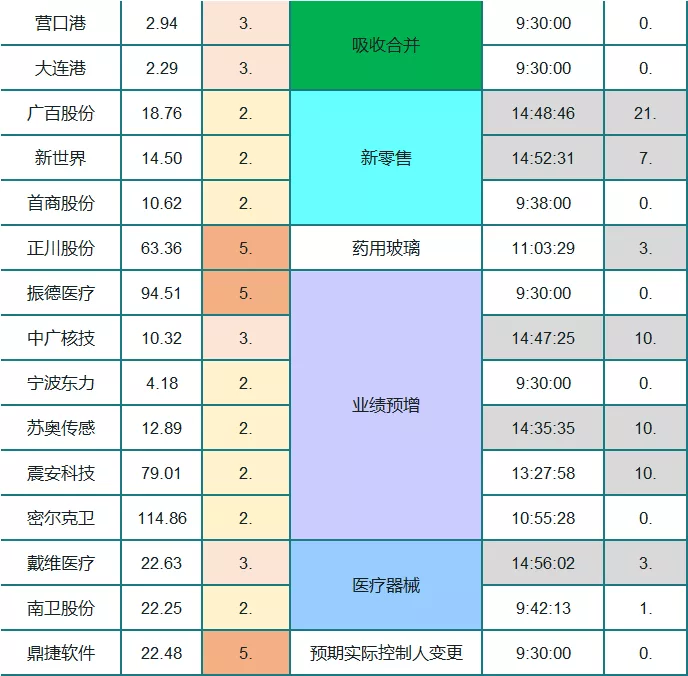 七月大翻身 97%股民大赚！就在此时 高层却突泼冷