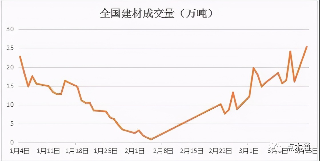 全国木材价格有涨有跌 震荡行情短时间内或将持续