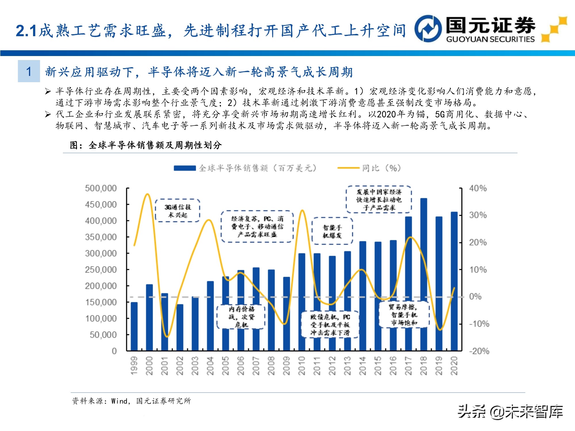 半导体及电子行业157页深度研究报告：电子产业创新与格局重构
