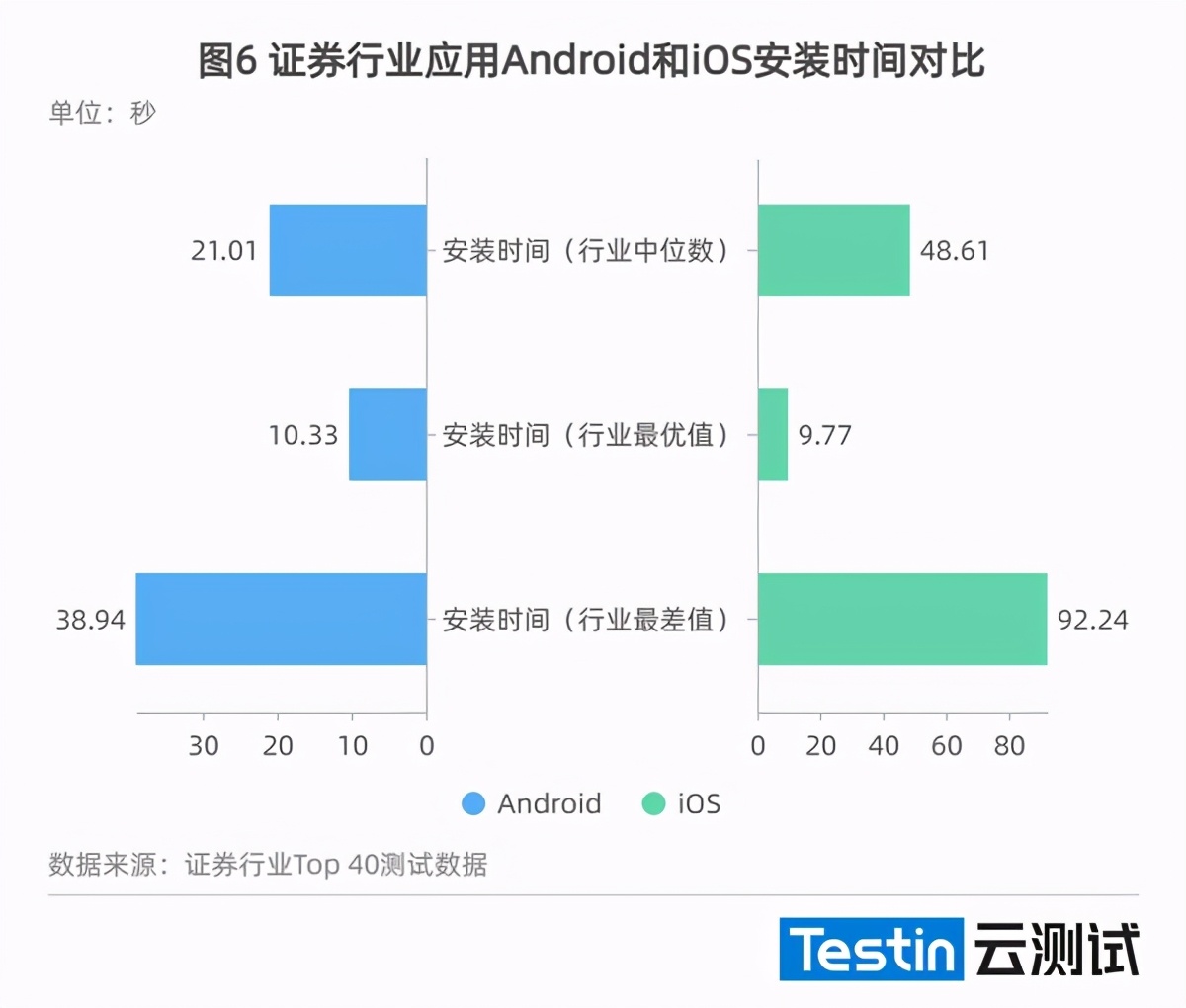 （2021年度）证券行业应用质量白皮书