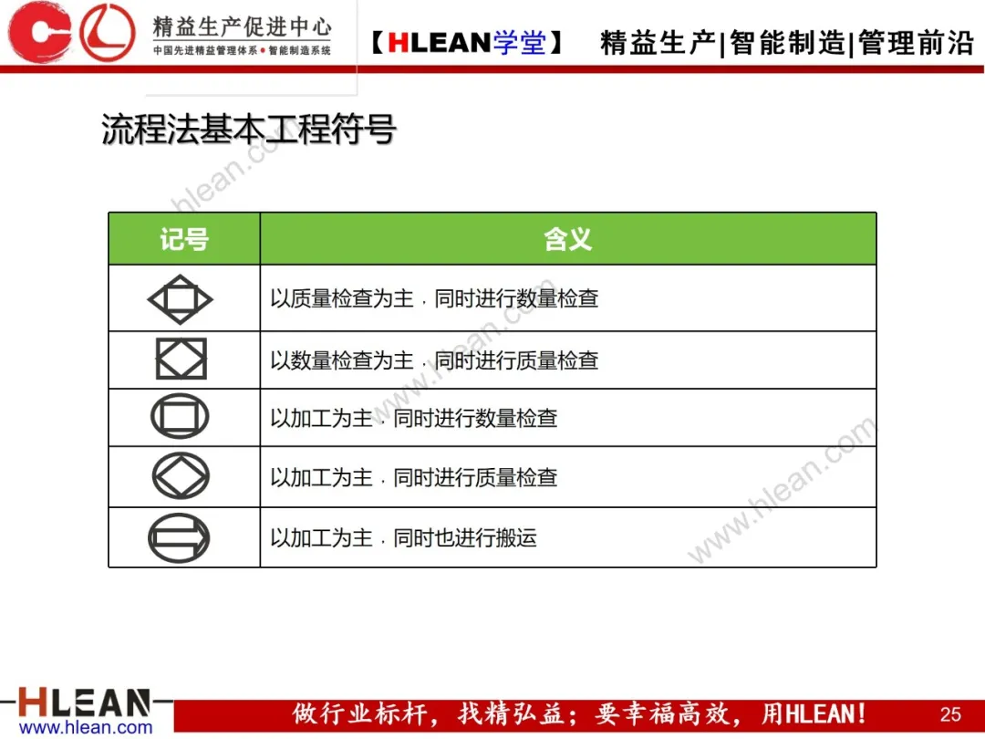 「精益学堂」IE七大手法在现场改善中的运用（下篇）