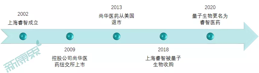 曾经的CRO第一梯队，终于正式亮相A股
