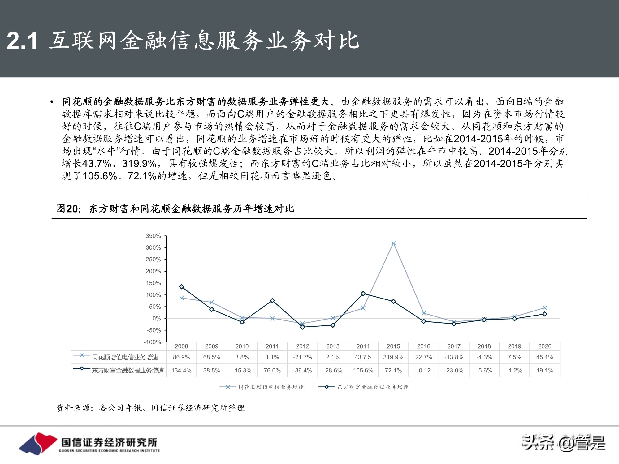 东方财富和同花顺深度对比研究：从战略方向到业务弹性