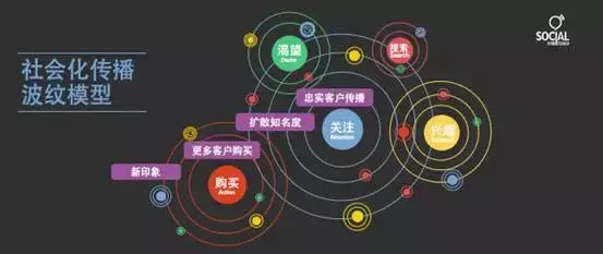 如何做好“一对一”客户营销?