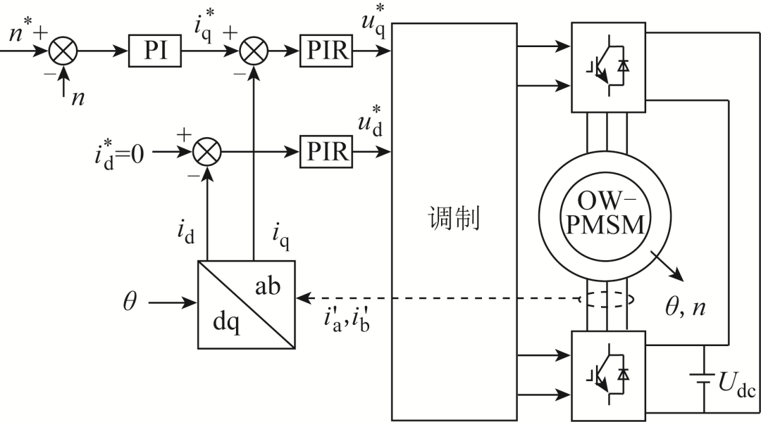 考慮零序電流抑制的開繞組永磁同步電機斷相故障下統(tǒng)一調(diào)制策略