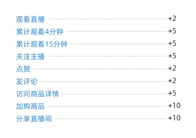 新手主播3天做到从0到10000，抓住一个权重就够了