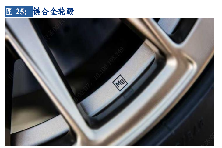 镁行业深度报告：底部反转已现，汽车轻量化拉开长期增长空间