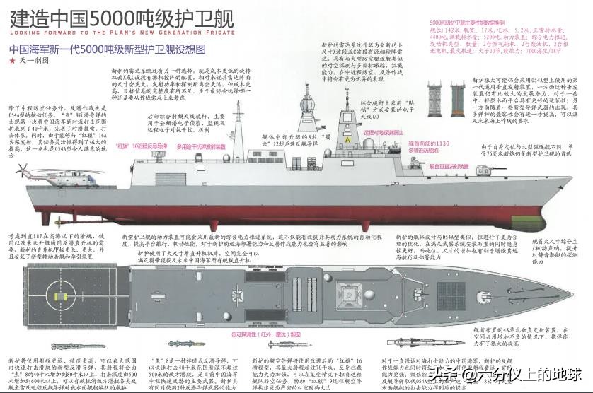 中国“无畏级”055级巡洋舰的影响-美国海军战争学院报告之二