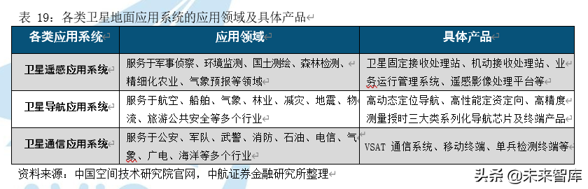 卫星产业深度研究报告：卫星产业链全景解析