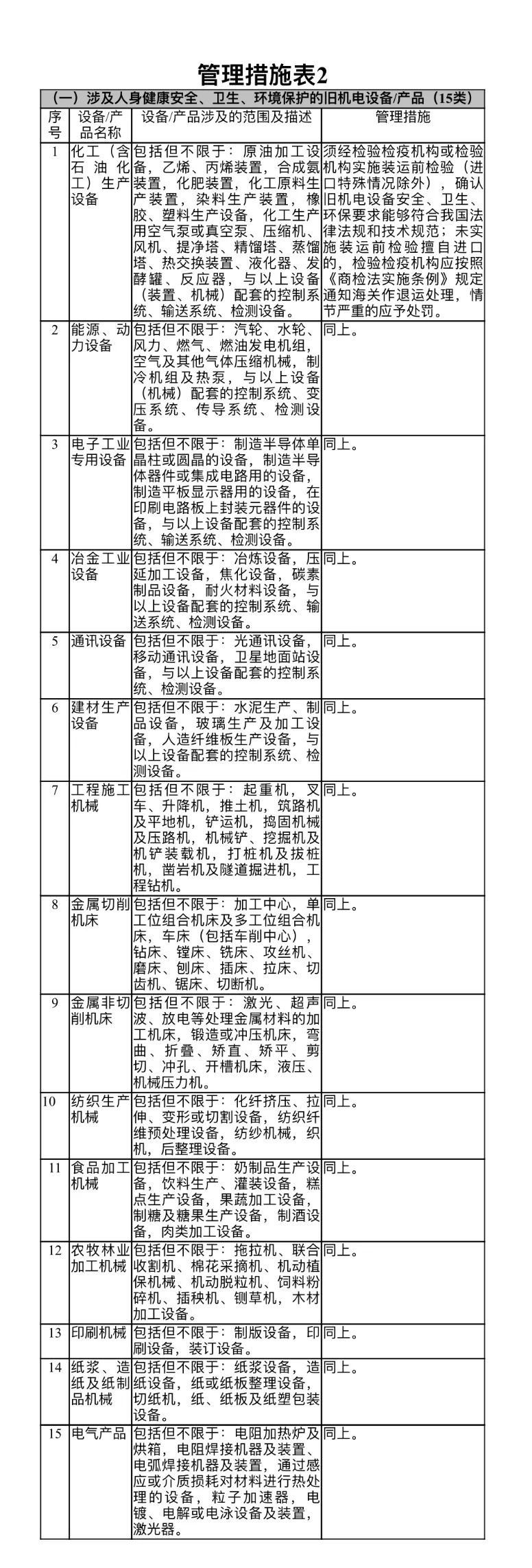 您的进口旧机电指南，请查收