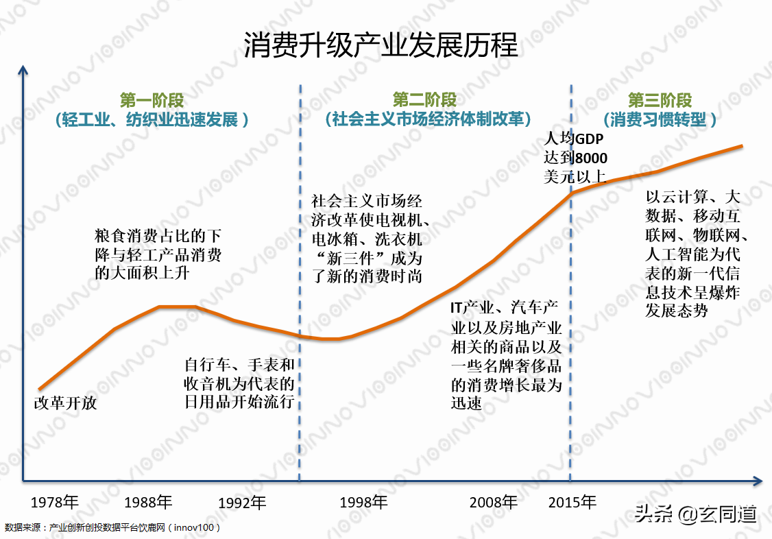 需求侧改革降临，如何抓住历史性机遇？大白话