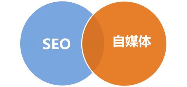 网站引流实用技巧，你有学到吗？