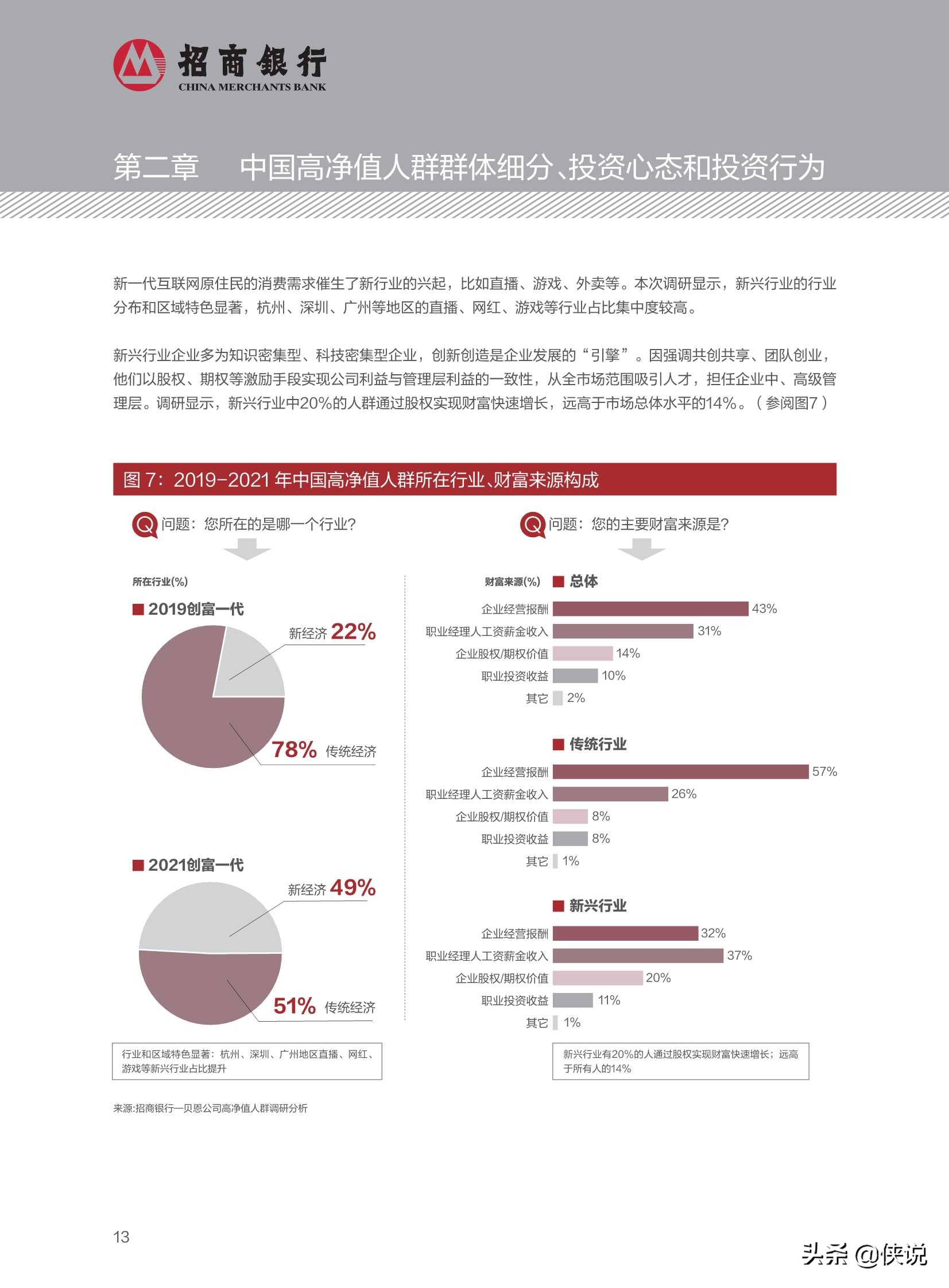 2021中国私人财富报告（招商银行）