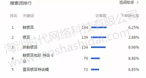 淘沙时代｜农副产品类目代运营成功案例