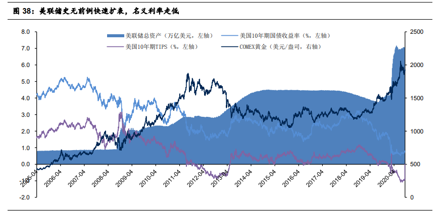 有色金屬10月投資策略：兩條主線，盈利復蘇+新能源汽車