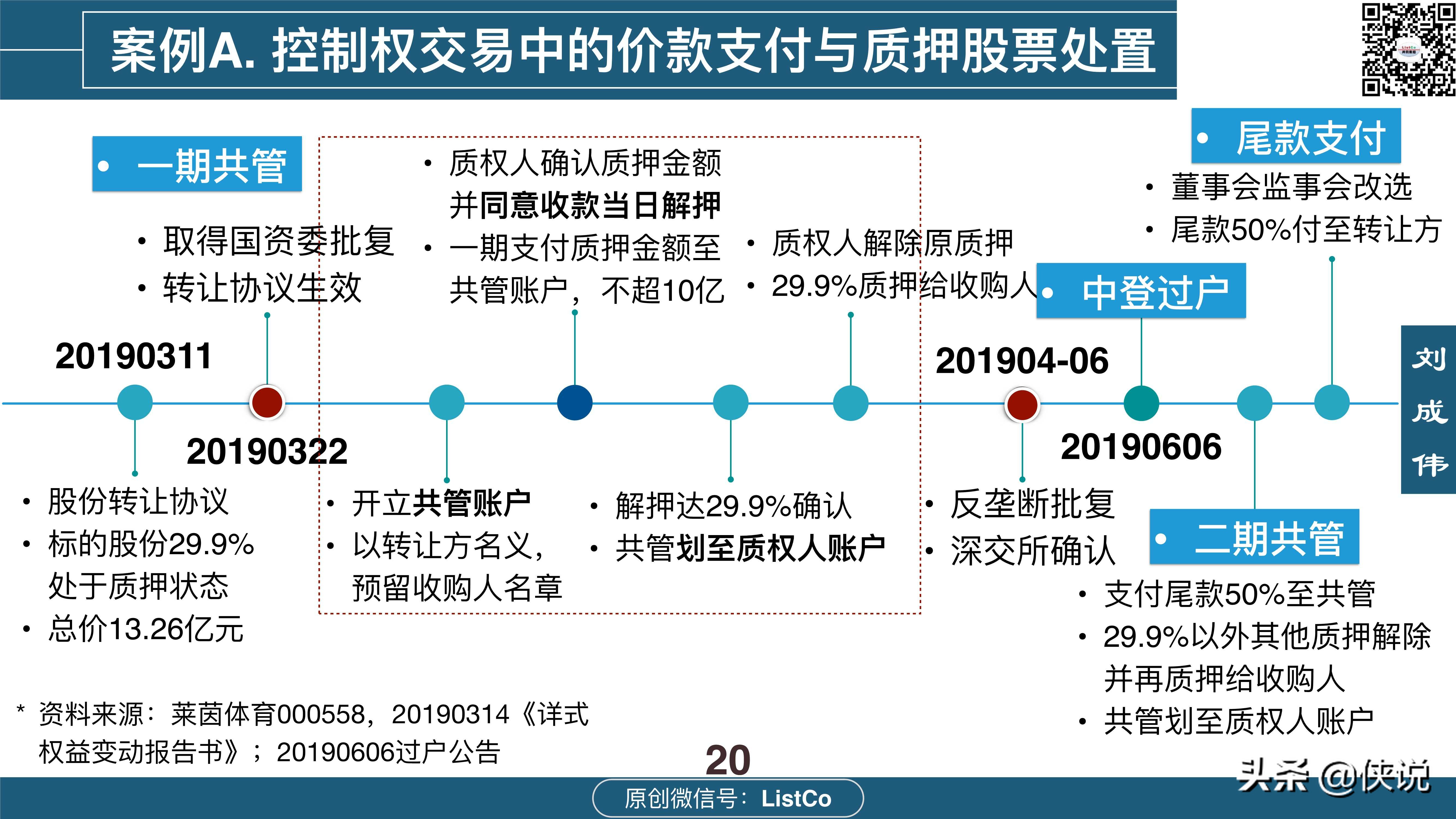 114页详解收购-控制权交易