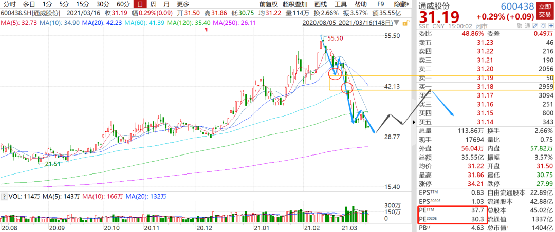 Yong Huisheng vivid APP sells Maotai gathering does not deliver goods; China to will be opposite 5G mobile phone collects patent fee