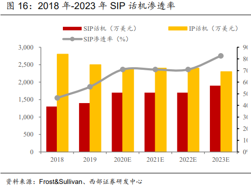 亿联网络专题研究报告：行业趋势与公司发展共振