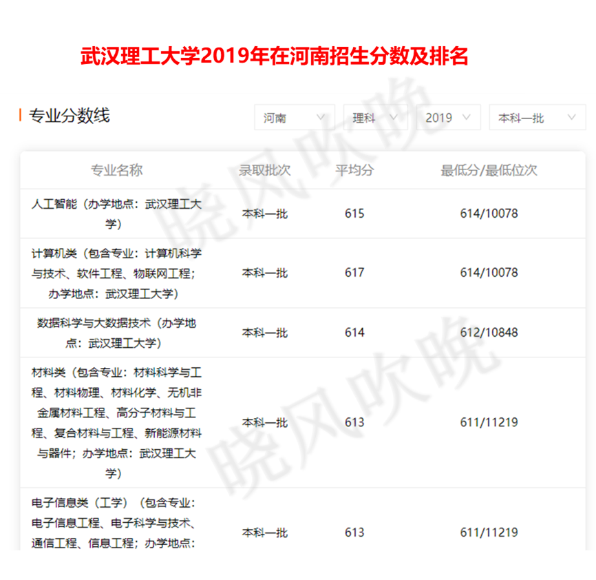 华为鸿蒙打破美国垄断，大快人心：想进华为就报考这些大学