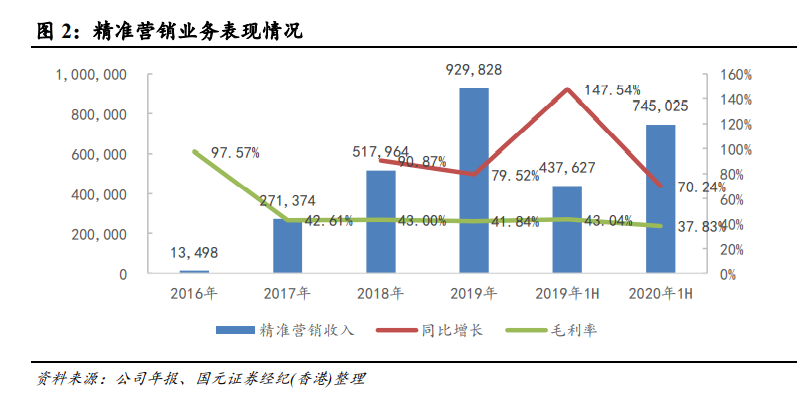 淘宝式微，中心化电商平台不行了，微信或成下一个十年的端口？
