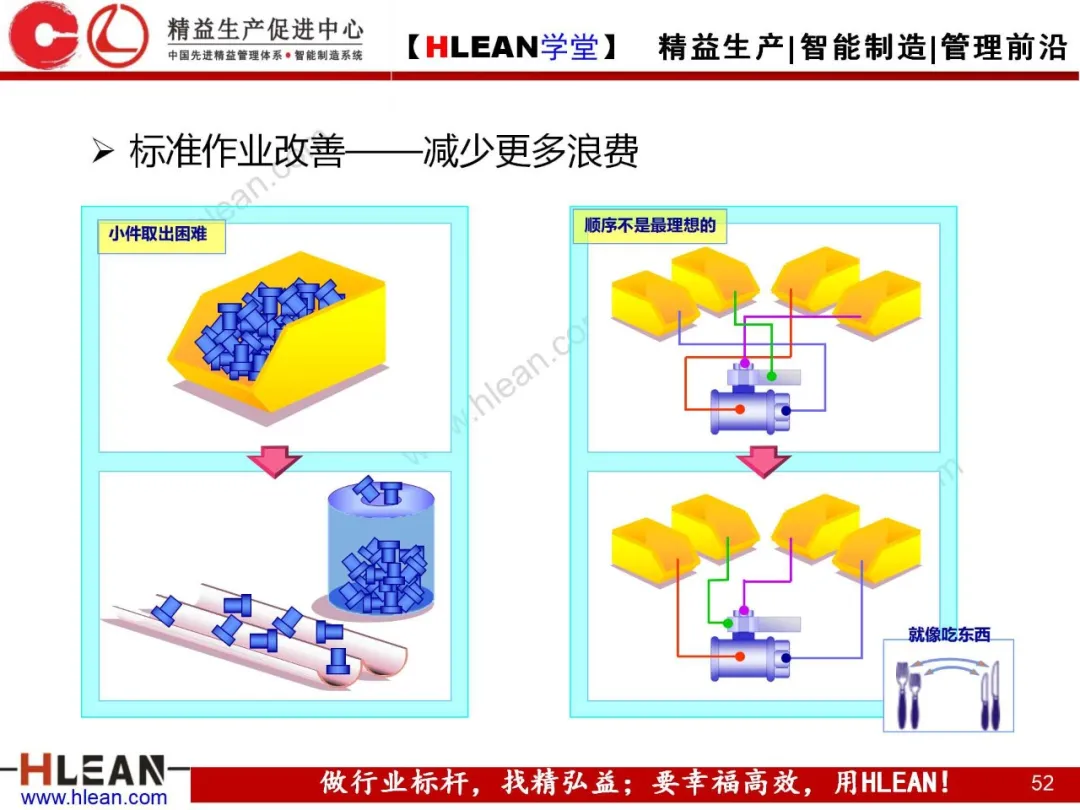 「精益学堂」标准作业的运用及改善