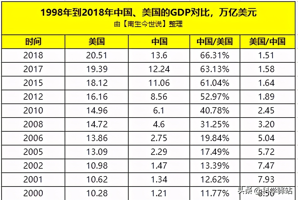 世界唯二超级大国，美国和中国的地理条件谁更胜一筹？