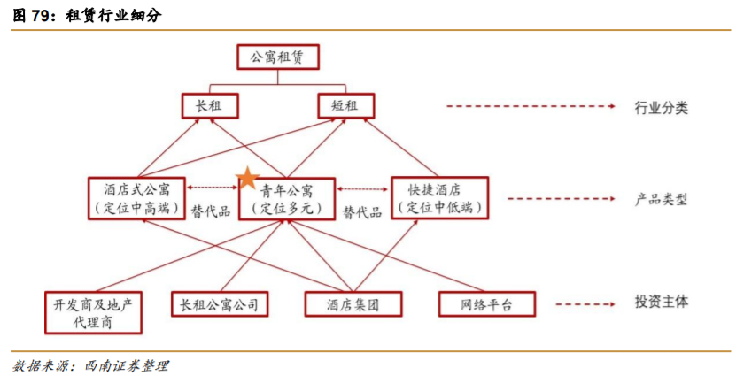 万科深度解析：资源能力双突破，平台巨头雏形显现