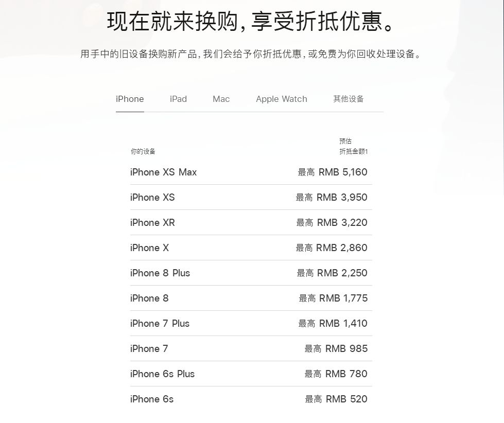 桑德斯发布iPhone新旧置换数据信息：好香