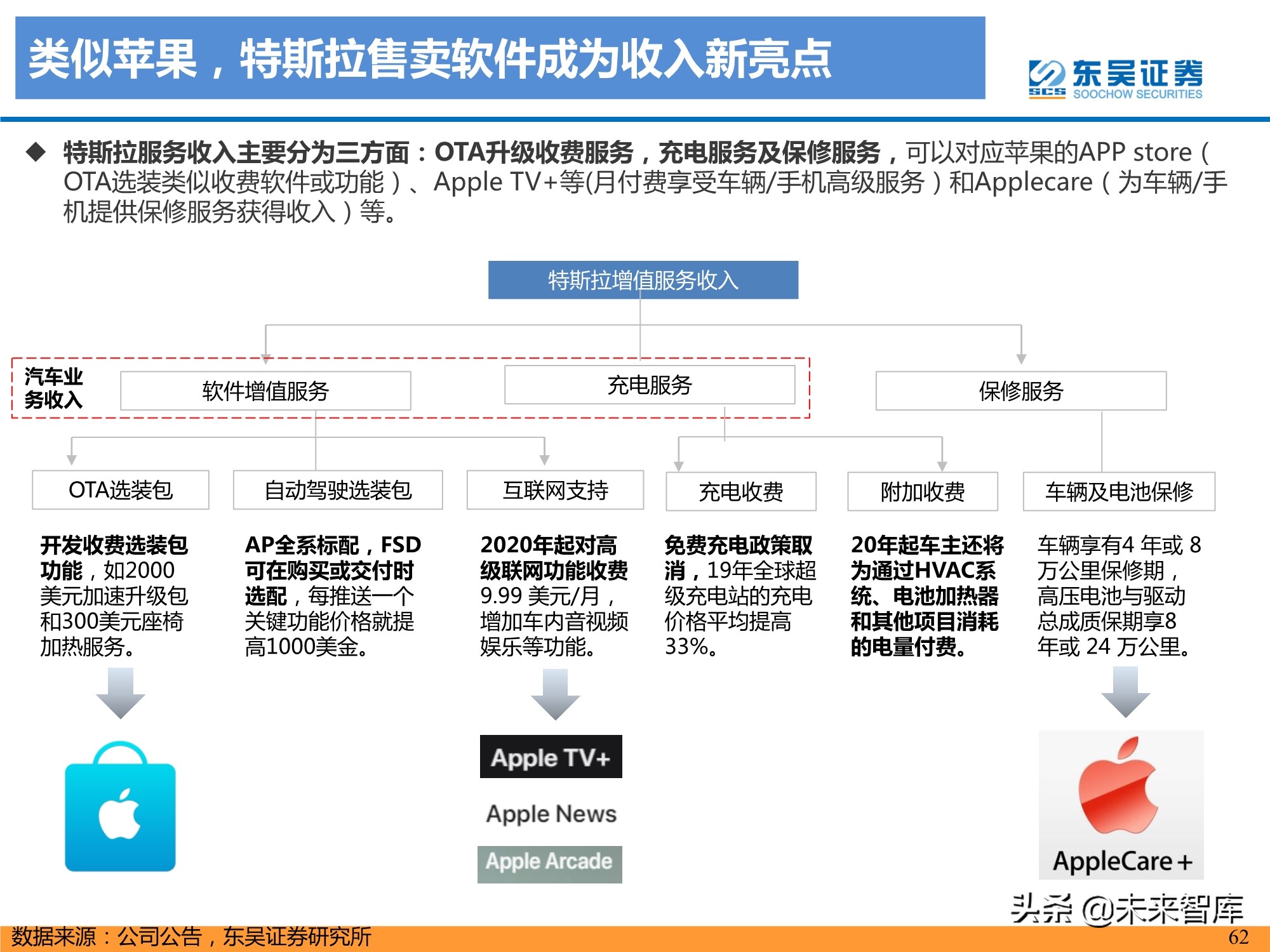 特斯拉盈利模式深度剖析：精选特斯拉核心供应链，共享高增长