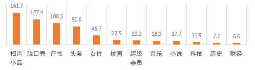 云数看广播——且看广播收听市场的跌宕起伏